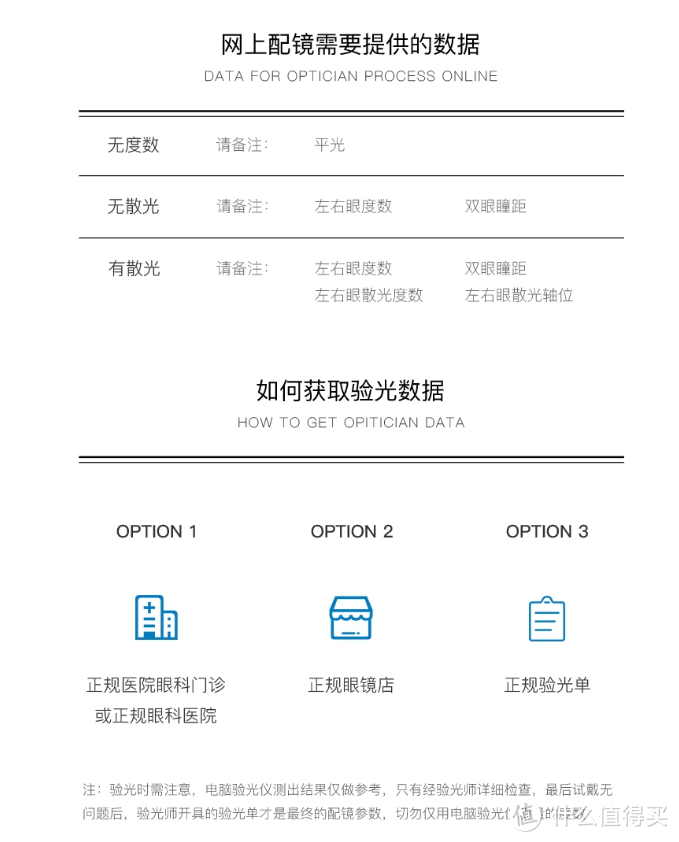 【正达眼镜第一期】 线下验光+线上配镜参考，蔡司授权，镜片浅解