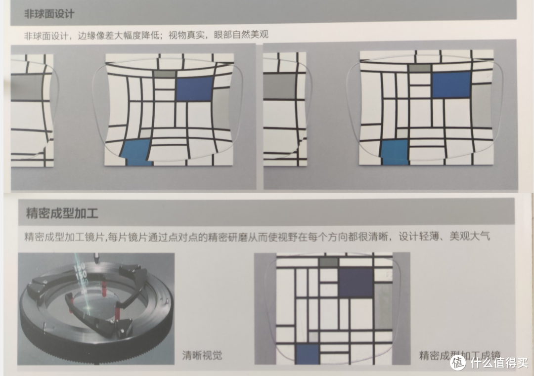 球面、非球面、