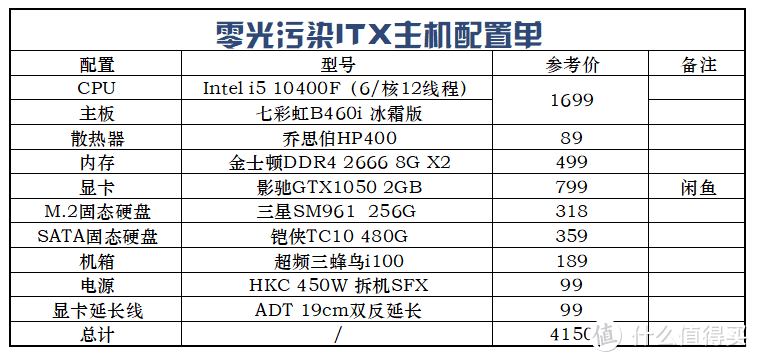 把机箱装进背包里！超频三 蜂鸟i100 ITX机箱攒机攻略