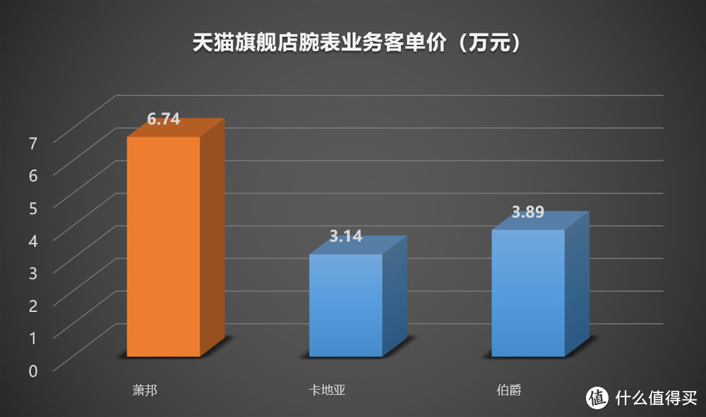 除了“快乐钻石”，萧邦还有什么腕表值得买吗？