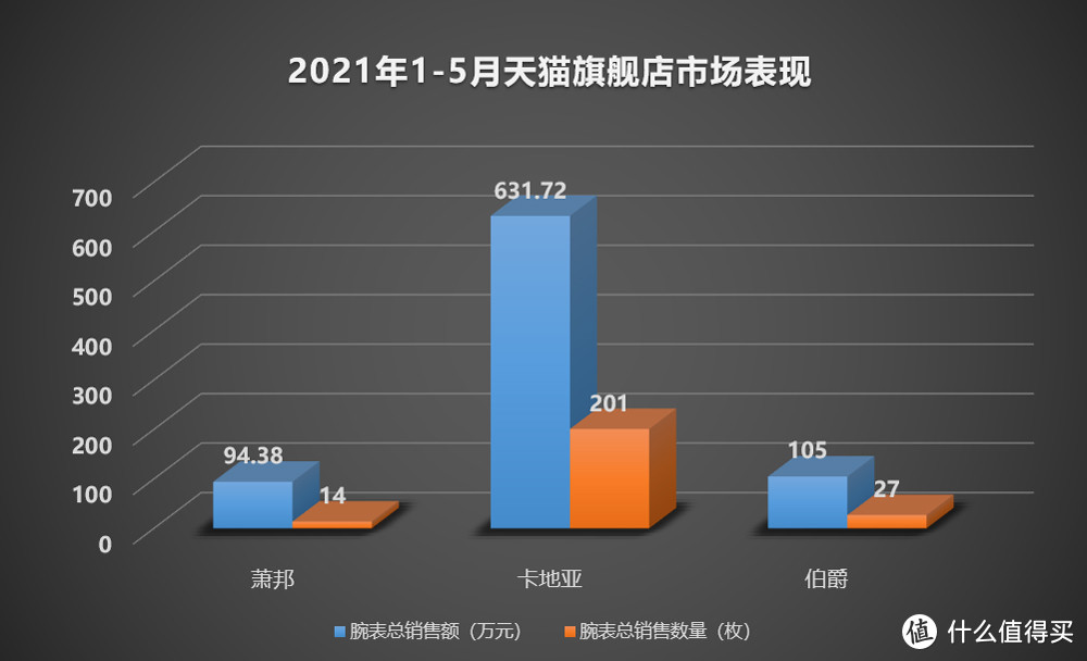 除了“快乐钻石”，萧邦还有什么腕表值得买吗？