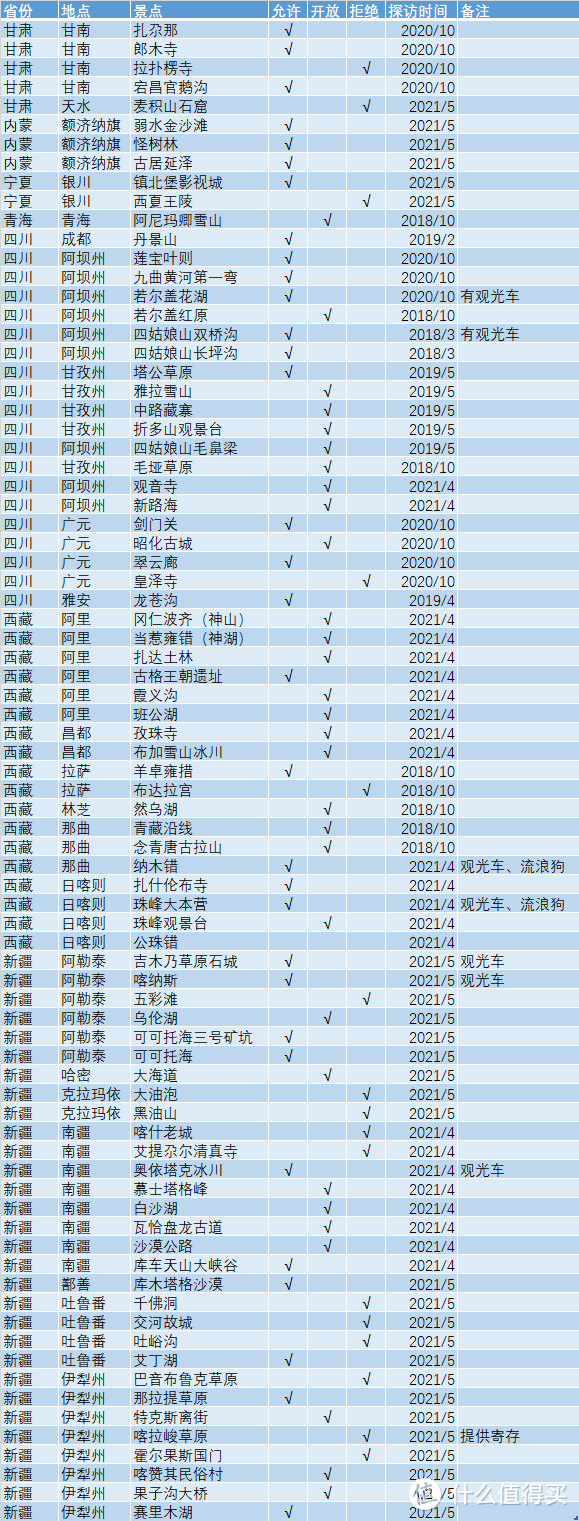 注意，淡旺季可能有不同政策