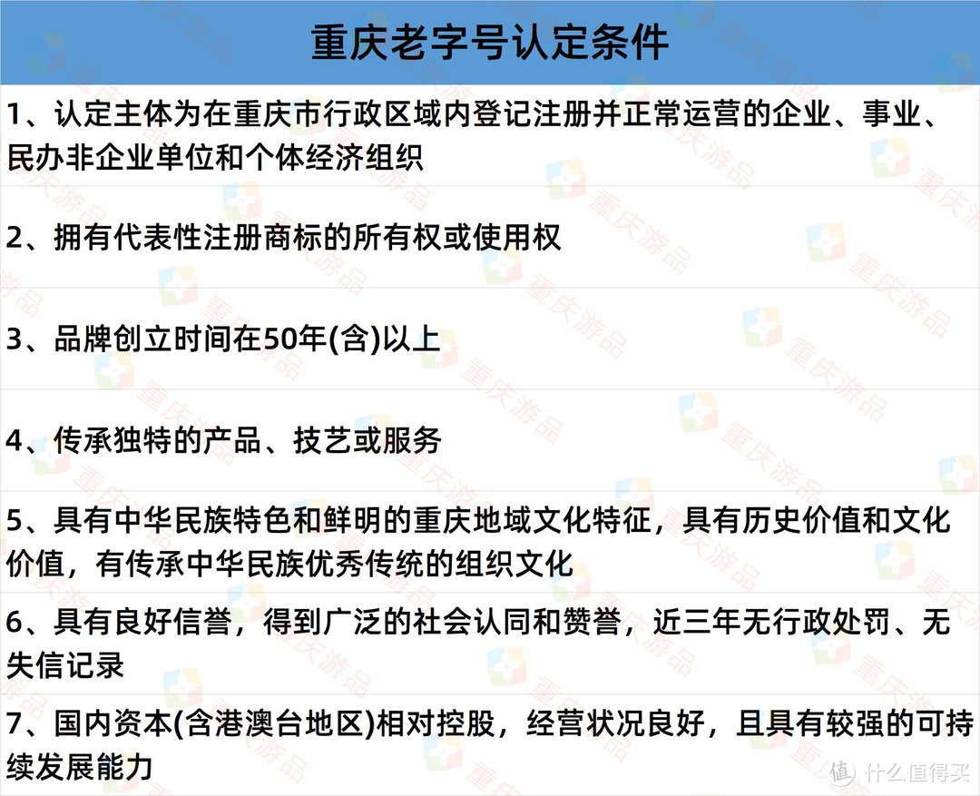 申报重庆老字号有多难？品牌创立至少50年，近3年都不能失信