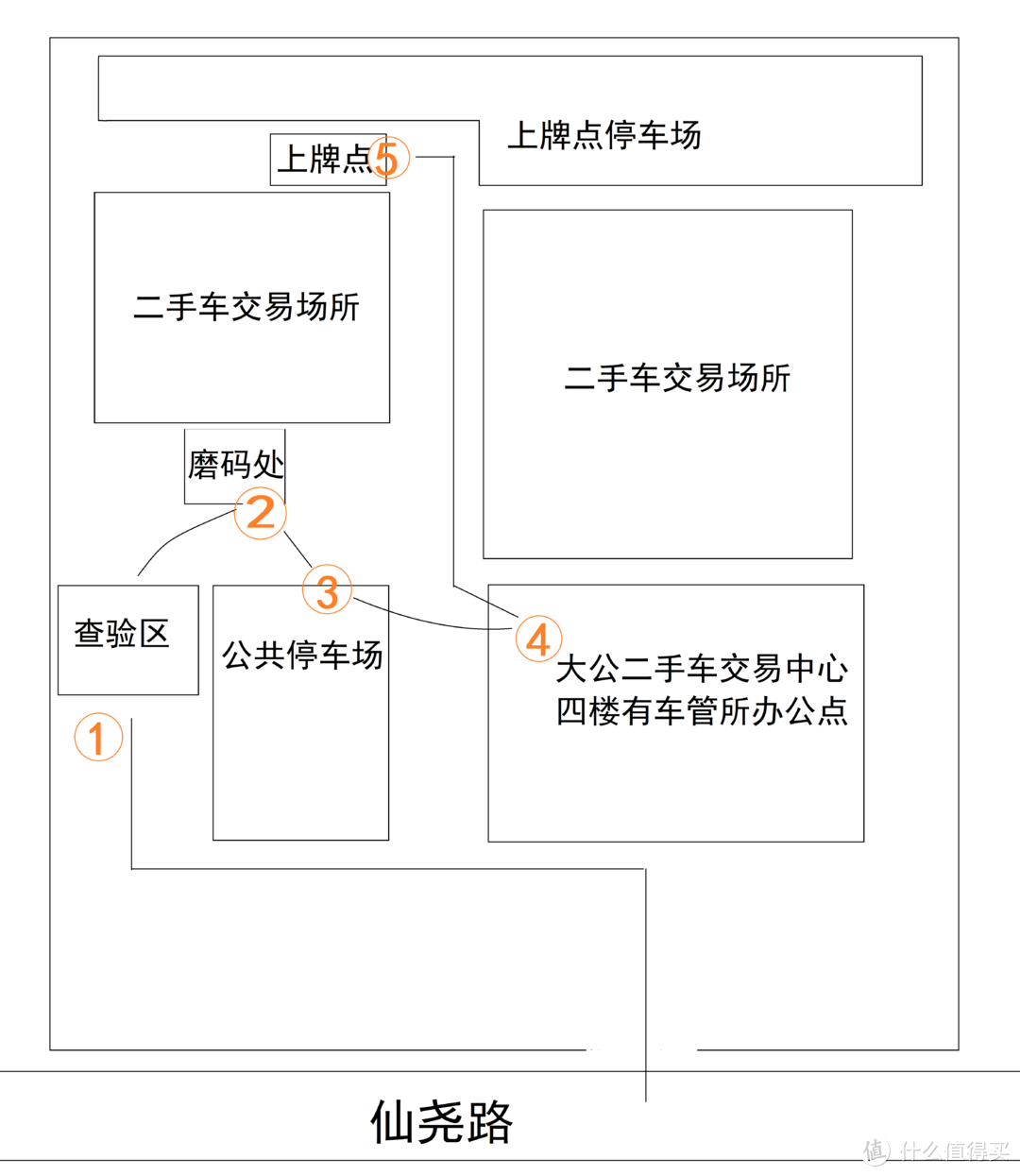 外地户口上南京车牌经验分享-手把手指导，让你不走弯路