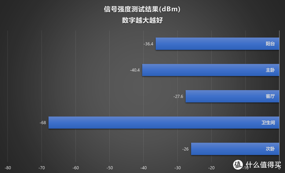 用MESH淘汰房间内有线网络，锐捷星耀M18路由器体验