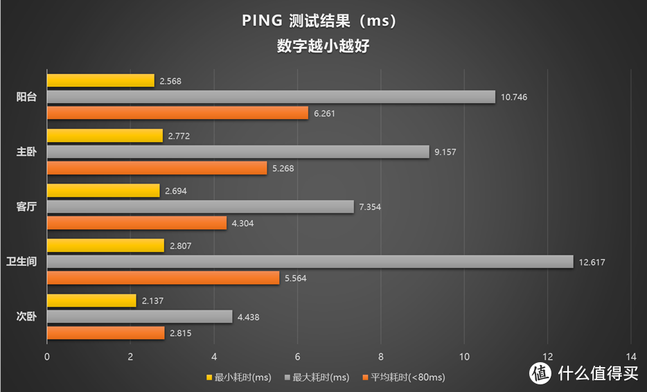 用MESH淘汰房间内有线网络，锐捷星耀M18路由器体验