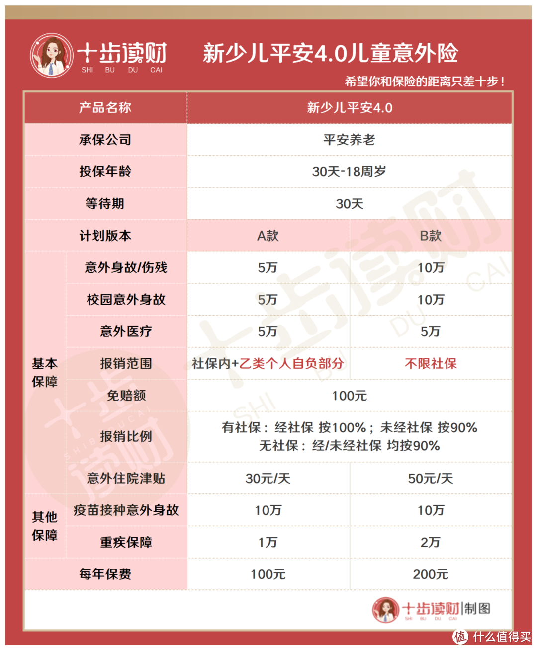 新少儿平安4.0意外险怎么样？值得买吗？