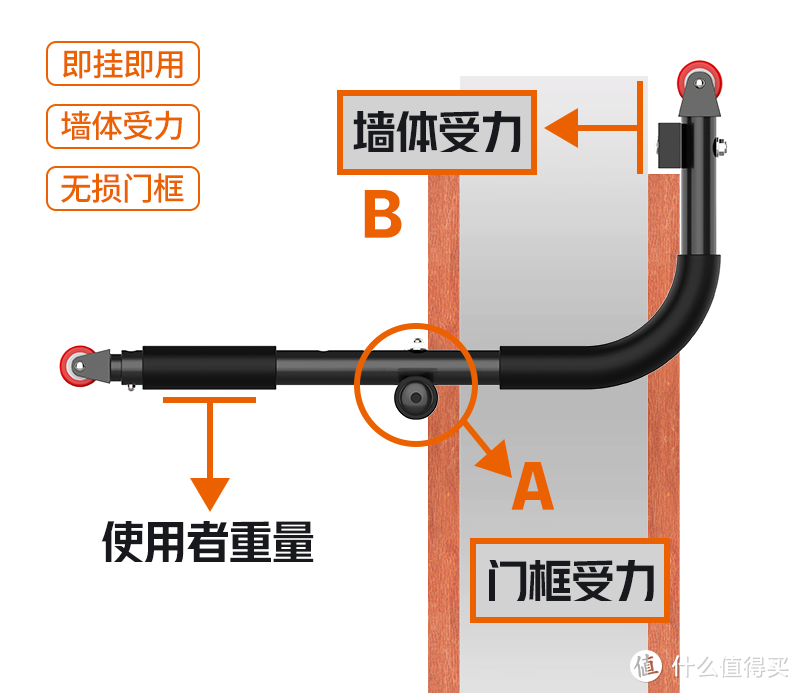 零基础六步解锁引体向上+如何增加引体个数