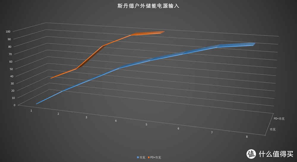 户外储能电源是否值得买，体验后斯丹德户外储能电源发现还是有必要！