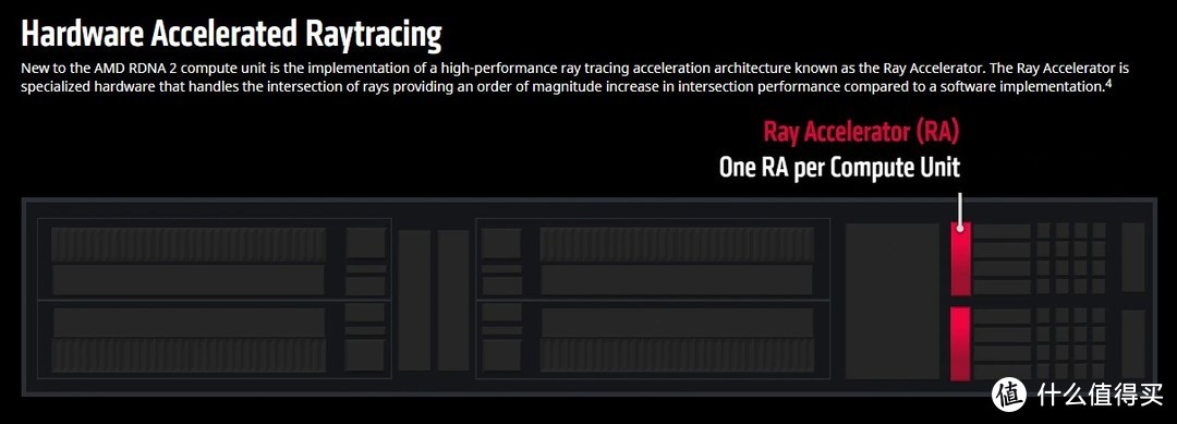 AMD FidelityFX进化完全体：RayTracing+FSR效果测试