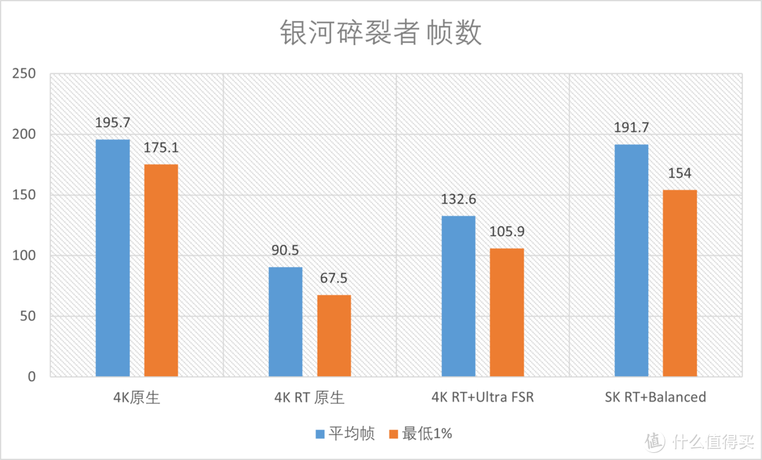 AMD FidelityFX进化完全体：RayTracing+FSR效果测试