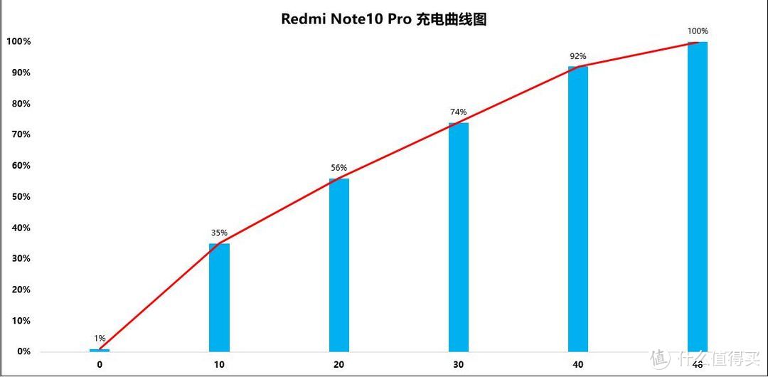 Redmi Note10 Pro的小金刚是否名副其实，体验1个月后告诉你真相