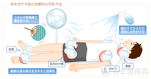 日本正在流行这些防暑降温的利器