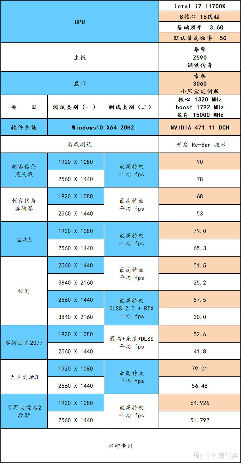 看腻了彩虹色，回归均一色，装台黑金色的主机吧！