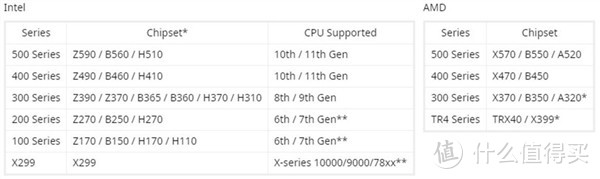 各家纷纷公布对 Windows 11 装机限制支持情况，英特尔第6/7代有戏