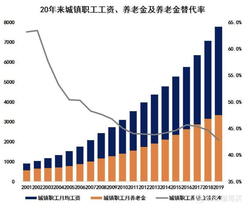 全网独家首发:每月存多少，才能体面养老？