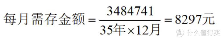 全网独家首发:每月存多少，才能体面养老？