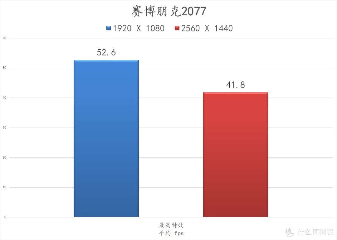 看腻了彩虹色，回归均一色，装台黑金色的主机吧！