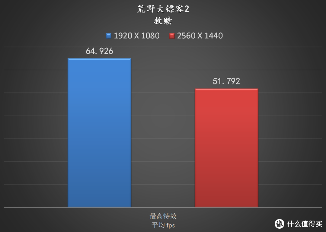 看腻了彩虹色，回归均一色，装台黑金色的主机吧！