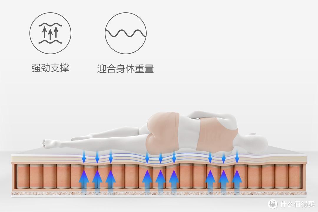 睡得不好，或许是该换个床垫了，8H黑金刚超大口径弹簧减压床垫评测