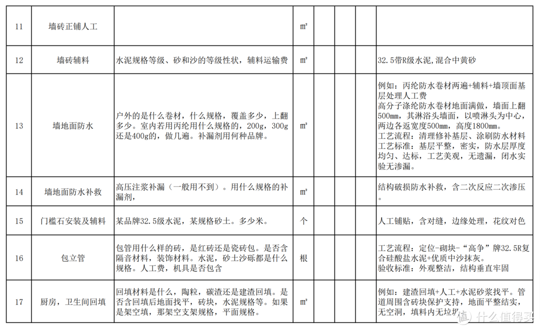 [装修经验谈]现代实用简约风 - 从收房到入住，多方面装修经验思路分享