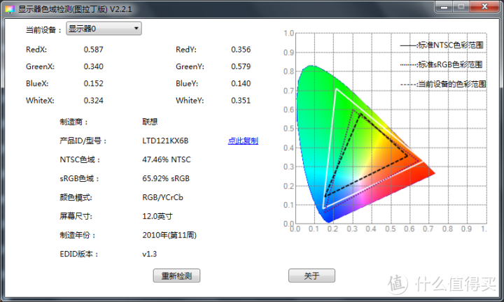 450包邮的THINKPAD X201T5（I5 520UM 双触高配）