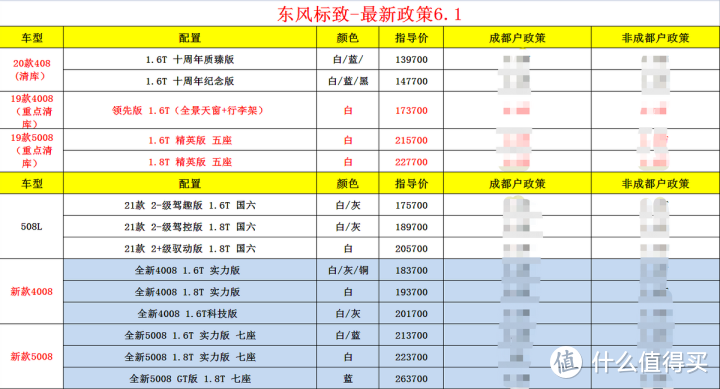 成都购车行情：速腾迈腾遭停产，终端优惠也变少