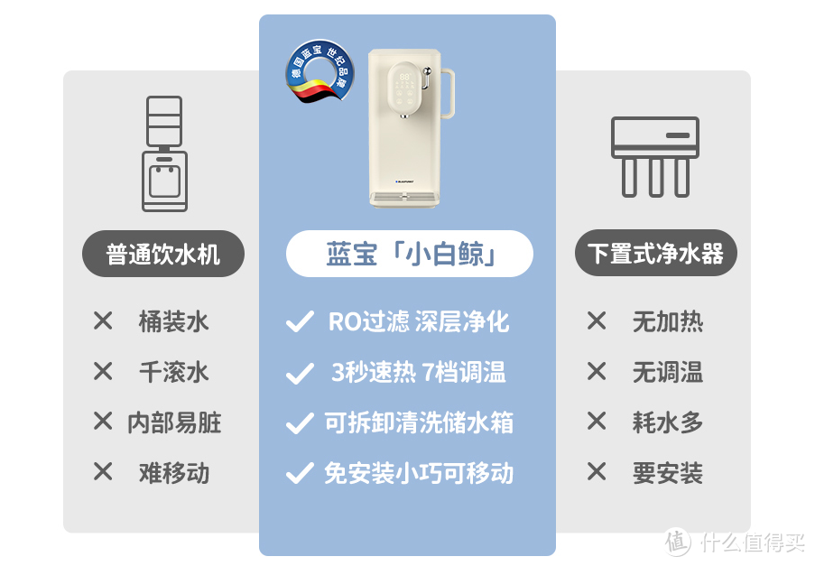 关注饮水健康 推荐德国蓝宝小白鲸净饮机