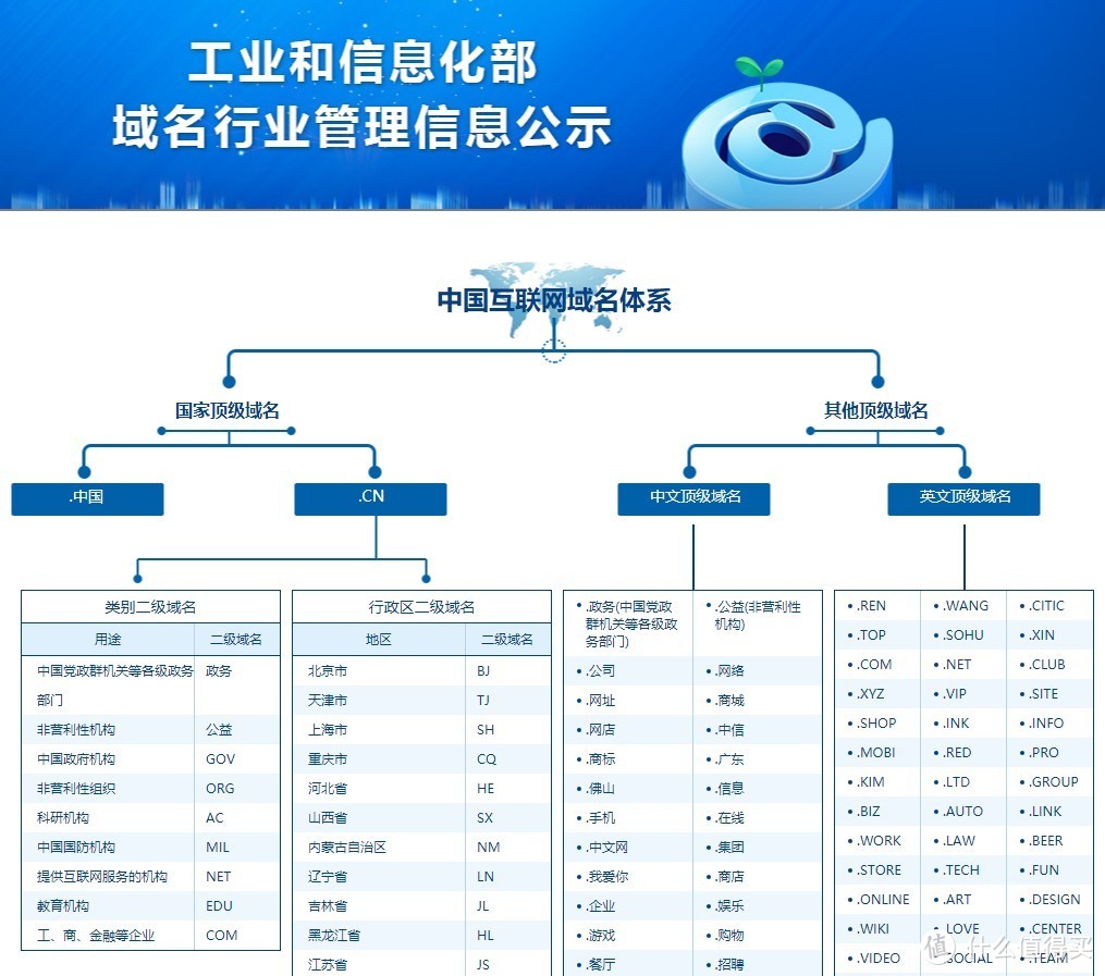 佛系聊聊：阿里云对org/me等域名限期转移清理及海外主流域名服务商点评