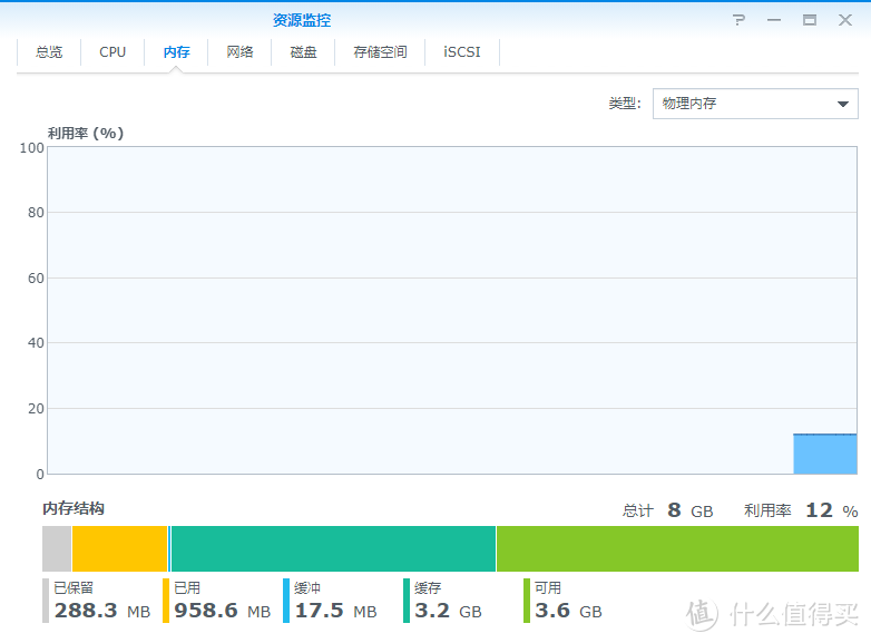 全程实录：群晖NAS动手拆机之升级内存