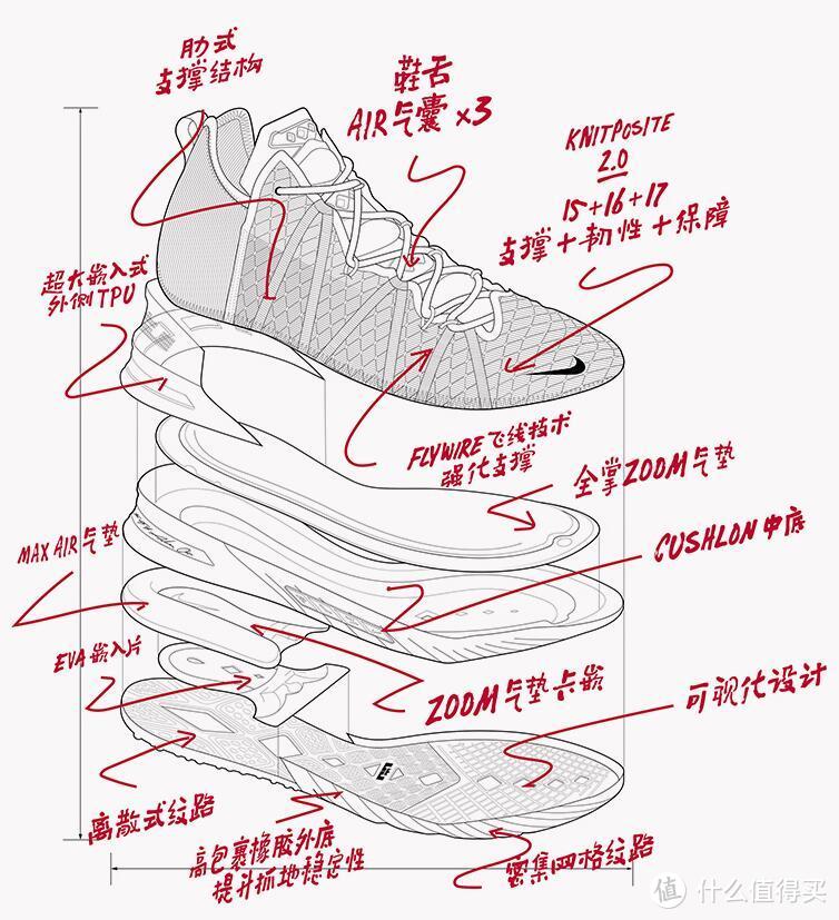 nikewinflo6拆解图图片