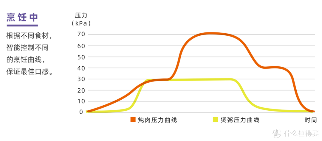 一汤一饭皆是用心，大宇二合一饭煲电压力锅简评及老广汤谱大分享