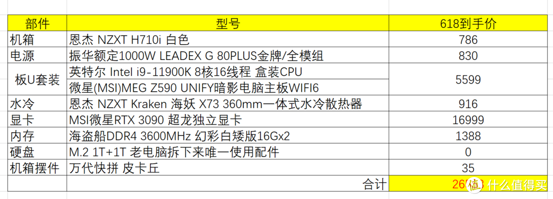 总价26553元