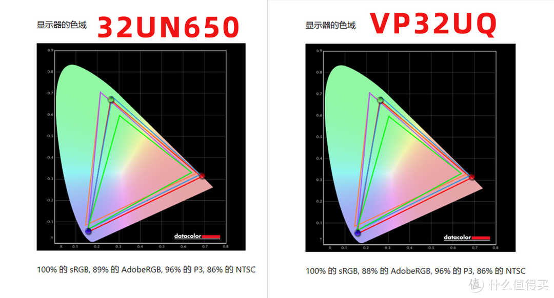 32寸的IPS面板 4K 60Hz两款型号开箱 华硕 VP32UQ   LG 32UN650