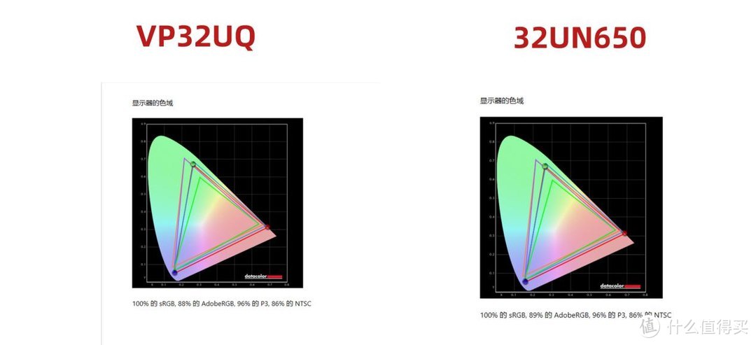 32寸的IPS面板 4K 60Hz两款型号开箱 华硕 VP32UQ   LG 32UN650