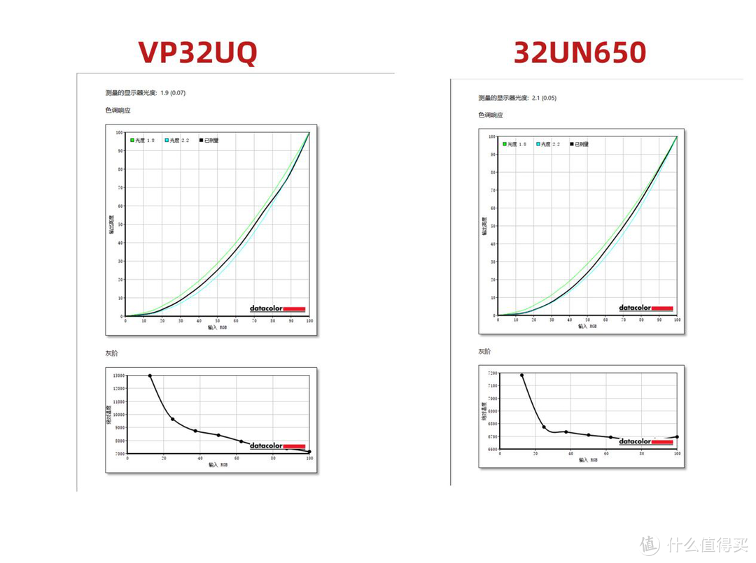 32寸的IPS面板 4K 60Hz两款型号开箱 华硕 VP32UQ   LG 32UN650