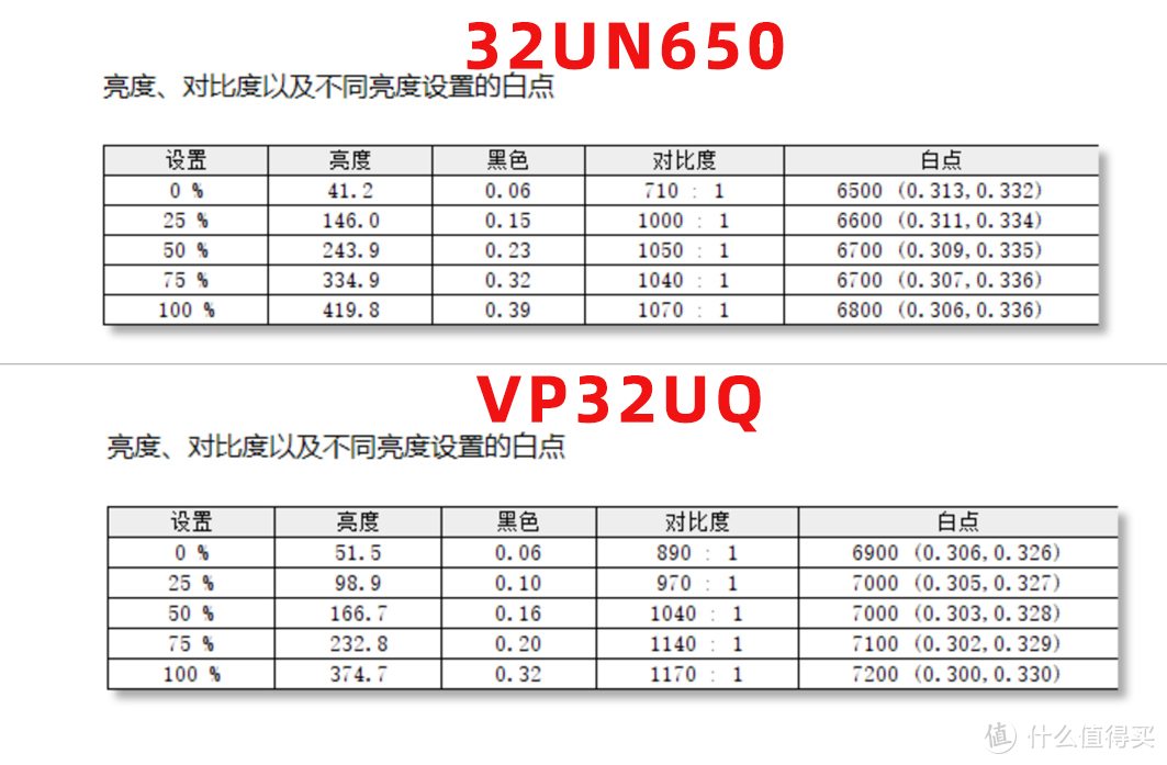 32寸的IPS面板 4K 60Hz两款型号开箱 华硕 VP32UQ   LG 32UN650