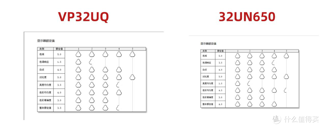 32寸的IPS面板 4K 60Hz两款型号开箱 华硕 VP32UQ   LG 32UN650