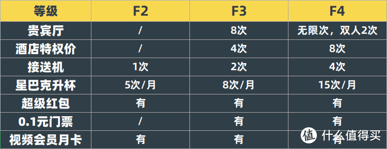 送15000里程！这张飞猪联名信用卡太香了！