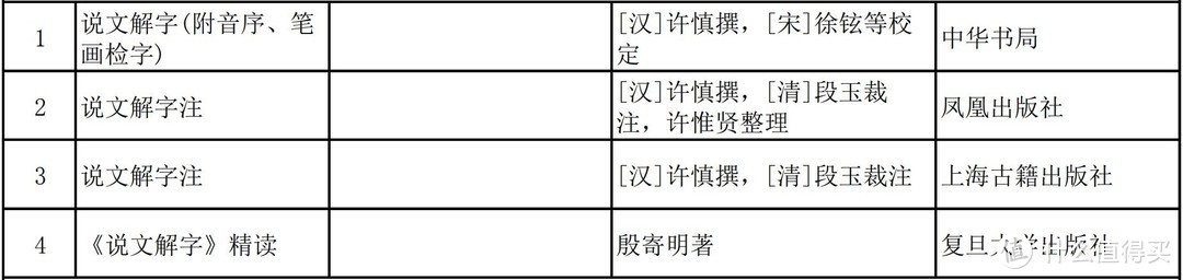 （《说文解字》版本）