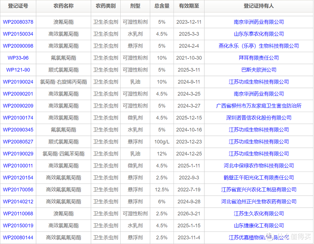 史上最强杀蟑大全！16种蟑螂药，9种有效成分分析，必须收藏！