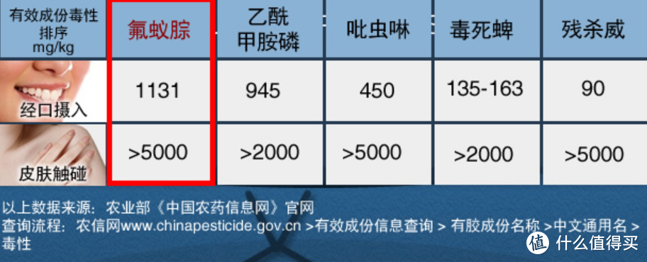 史上最强杀蟑大全！16种蟑螂药，9种有效成分分析，必须收藏！