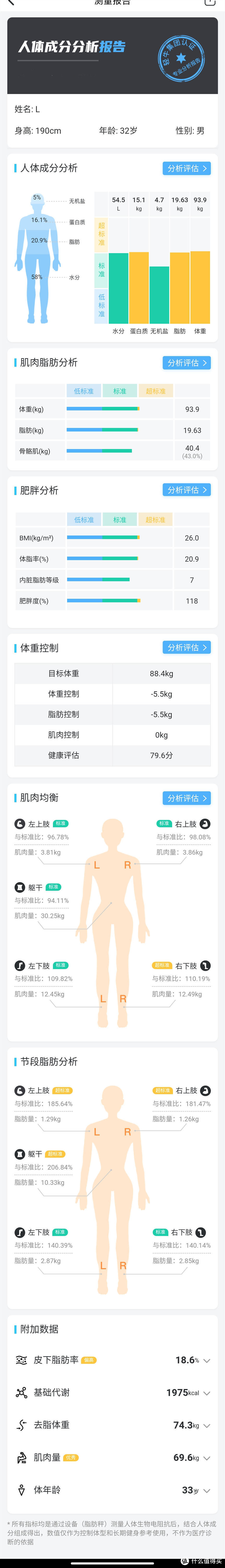 体脂秤应该怎么选？横评5款体脂秤