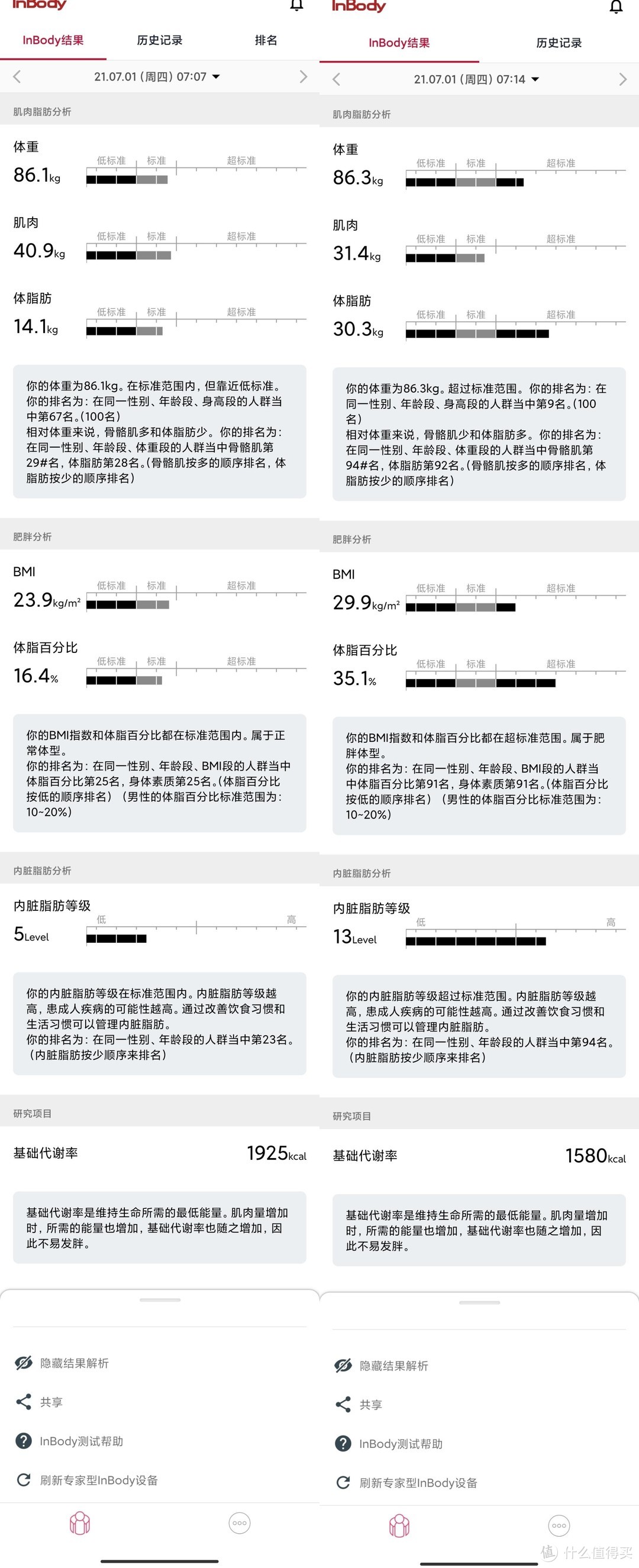 体脂秤应该怎么选？横评5款体脂秤