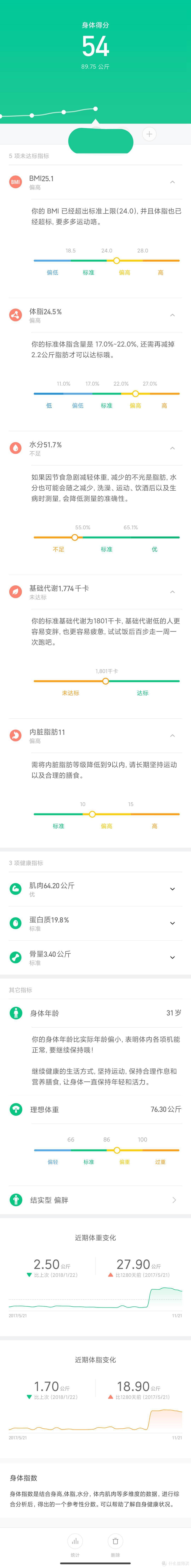 体脂秤应该怎么选？横评5款体脂秤