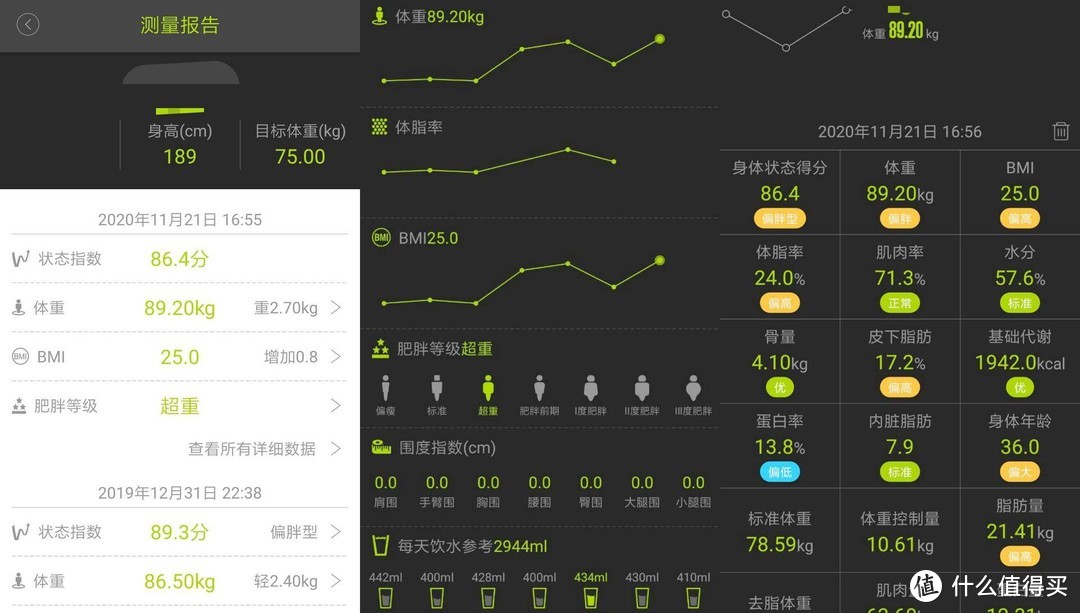 体脂秤应该怎么选？横评5款体脂秤