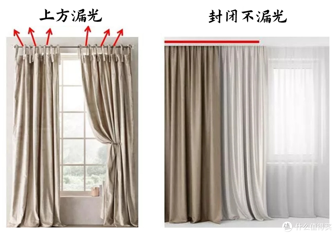 窗帘可能是家装里最难选择的产品，窗帘购买指南纯干货，全面解决材质、搭配、商家忽悠等问题（长文）