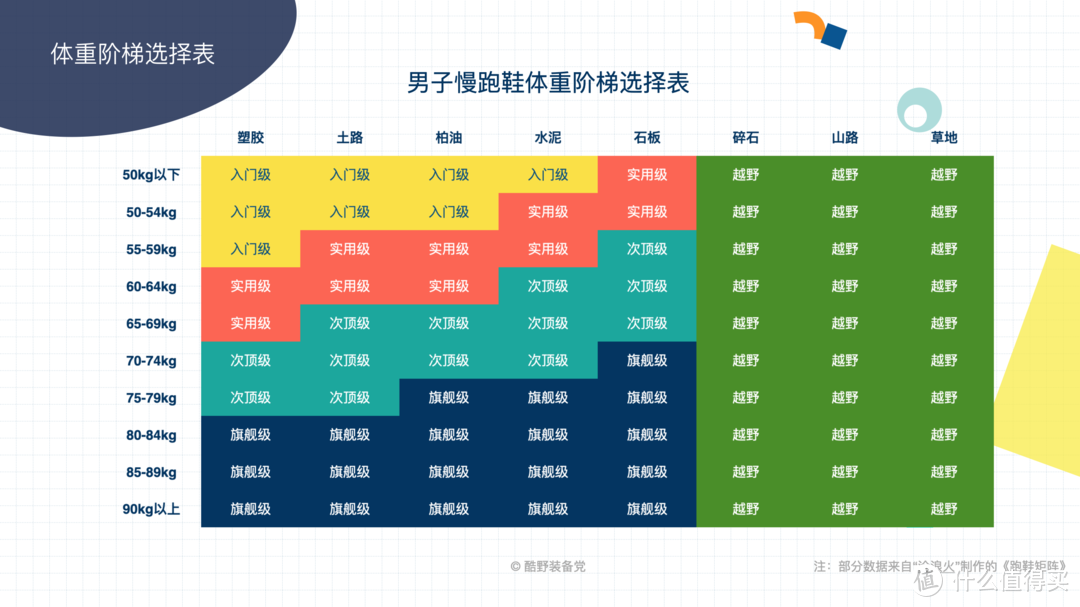 为你的女 (男) 朋友选一双适合她 (他) 的跑鞋分几步？