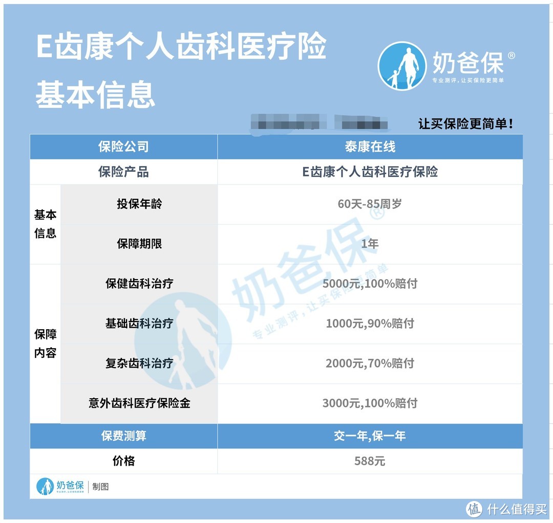 泰康e齿康齿科保险和泰爱保2021燃动版对比，牙齿保障哪家强？