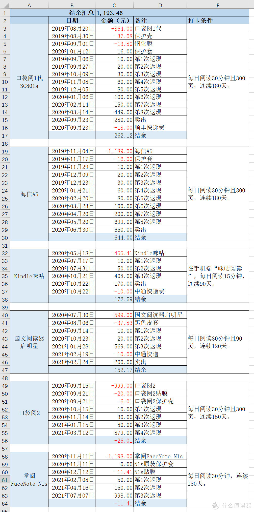 掌阅N1s打卡0元购安全下车，总结一下我的电子阅读器打卡经历